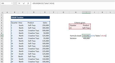 DSUM Function Tutorial 的图像结果