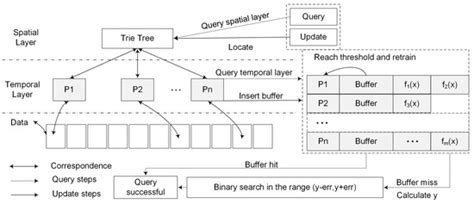GLMI: An Efficient Spatiotemporal Index Leveraging Geohash and ...