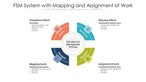 Image result for Explain State Assignment of FSM