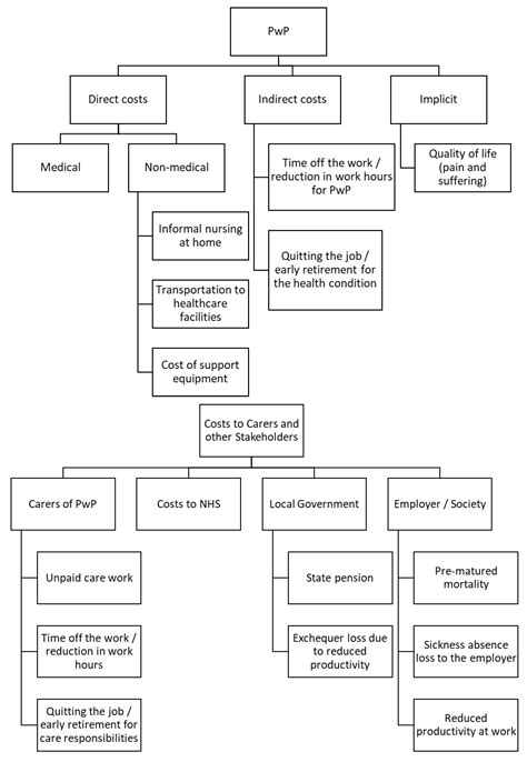 Financial Distress and Wellbeing of People with Parkinson's and Their ...