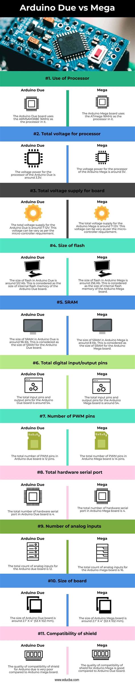 Arduino Due vs Mega | Top 9 Differences Between Arduino Due vs Mega