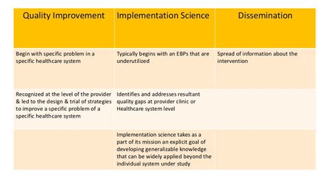 Image result for Implementation Science