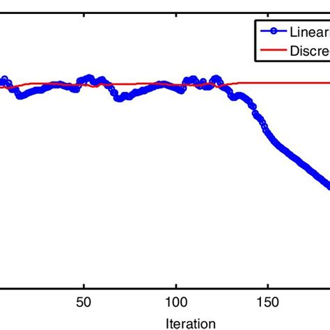 Image result for Uniform Normal Distribution Simulation