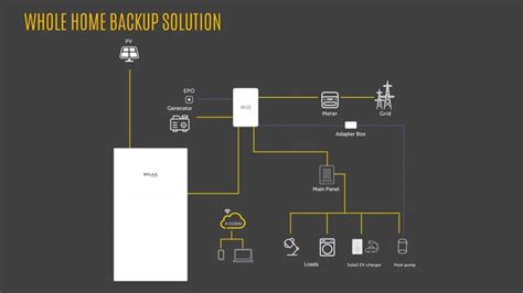 SolaX Unveils Its New Home Storage System For The American Market – A1 ...