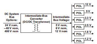 Power Modules to Support Bus Architecture | DigiKey