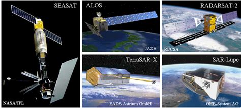 Recent Trend and Advance of Synthetic Aperture Radar with Selected Topics