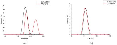The Electrophoretic Deposition of Nanopowders Based on Yttrium Oxide ...