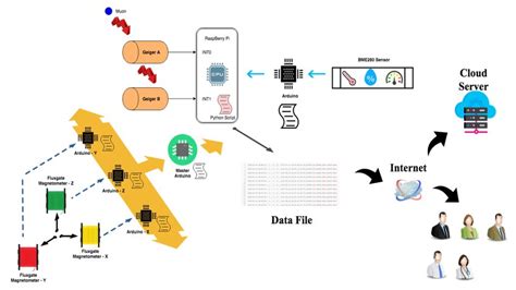 Image result for Packman Python Module