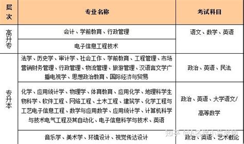 2022年广东惠州学院报考介绍 - 知乎