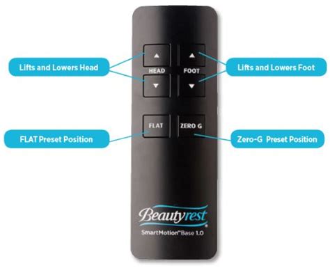 Image result for Simplicity Motorization Smart Remote