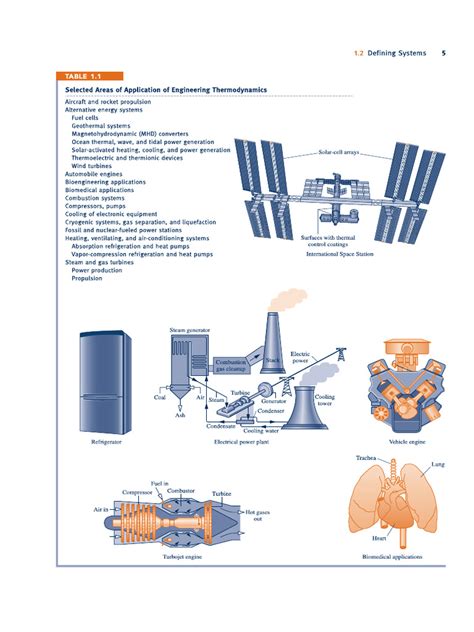 Image result for Thermal Dynamics Applications