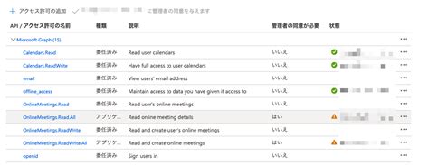 Image result for Graph API Subscription Demo