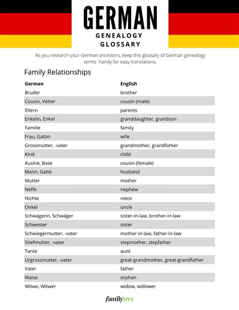 Image result for German Language Family Tree