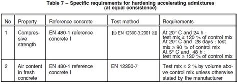 Image result for Admixture Polymers Testing
