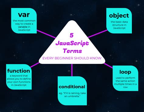 Image result for JavaScript Characters
