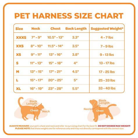 Find The Right Fit - VOYAGER Dog Harnesses