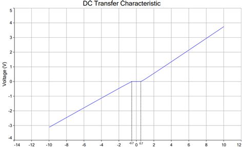 Diode Voltage Graph Explained 的图像结果