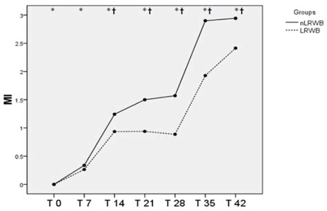 Effect of Leukoreduction on Hematobiochemical Parameters and Storage ...