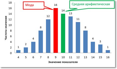 Мода в статистике - statanaliz.info