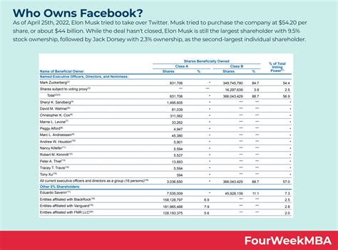 Who owns Burger King? - FourWeekMBA