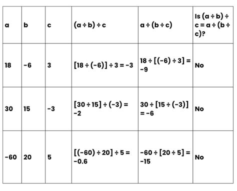 Integers Class 7 Notes Maths Chapter 1 Free PDF