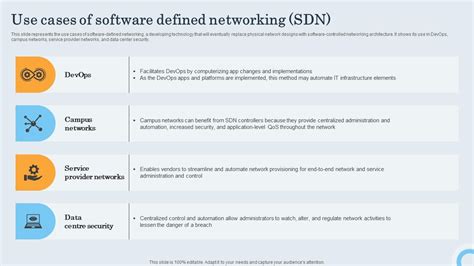 Image result for SDN Applications