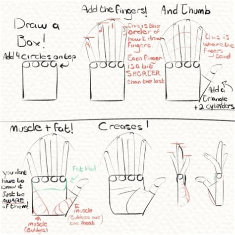 Image result for Blogger Hand Tutorial