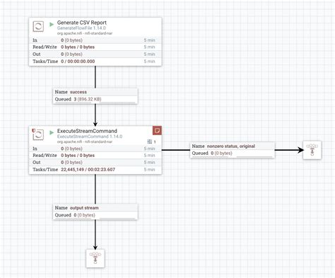 Image result for Convert CSV to Excel Using Pyexcel