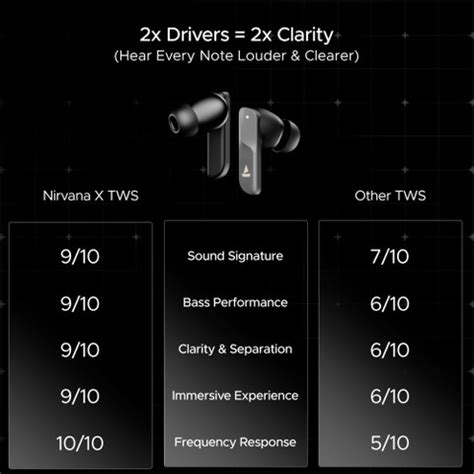 boAt Nirvana X TWS(2025 Launch),Dual Drivers by Knowles,Hi-Res Audio ...