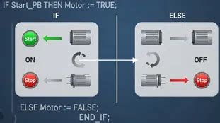 If-Else Condition in Structured Text (ST) Programming – RSLogix 5000 ...
