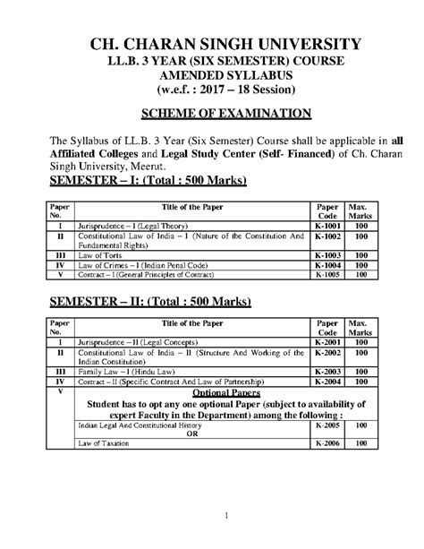 Syl(LL.B. 3 Year (Six Semester) Course) - CH. CHARAN SINGH UNIVERSITY ...