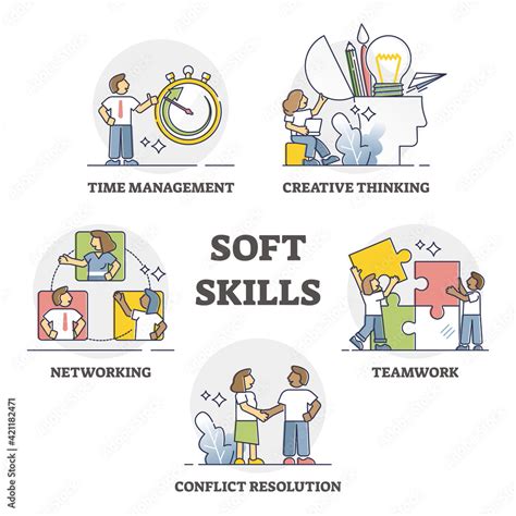 Skill Set 的图像结果