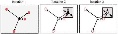 Direct Algorithm Python 的图像结果