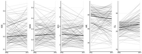 The Feasibility of Cervical Elastography in Predicting Preterm Delivery ...