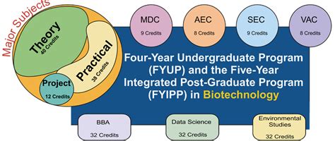 TERI School of Advanced Studies - UG, PG and Ph.D in Delhi