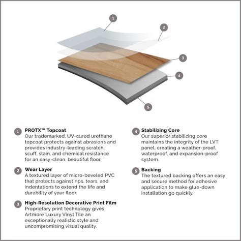 Artmore Tile Crest 6-mil x 12-in W Waterproof Stone look Luxury Vinyl ...