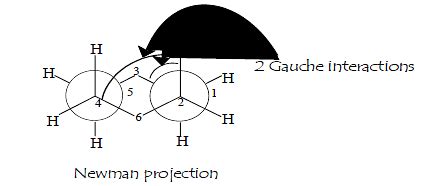 Monosubstituted cyclohexane- Stereochemistry PDF Download