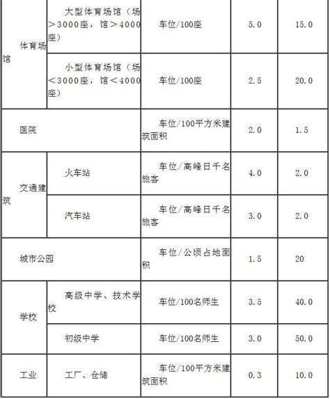 鄂尔多斯市城市规划管理技术规定(试行)