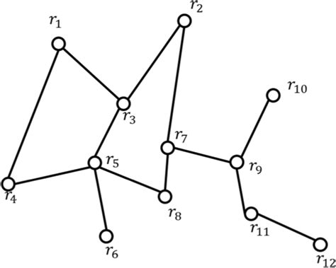 Image result for Basic Graph Nodes