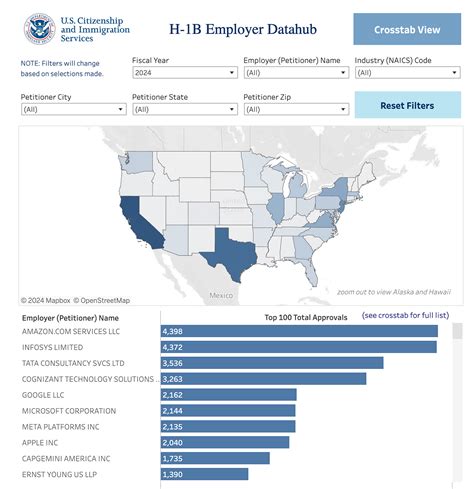 H1b Employer Data Hub