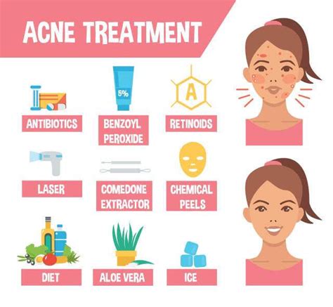 Decoding Acne: Know the difference between fungal and bacterial acne ...