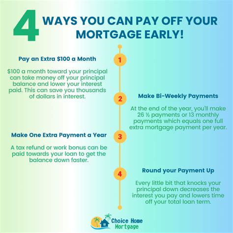 How to Beat the Bank: Make an Extra Mortgage Payment | Choice Home Mortgage