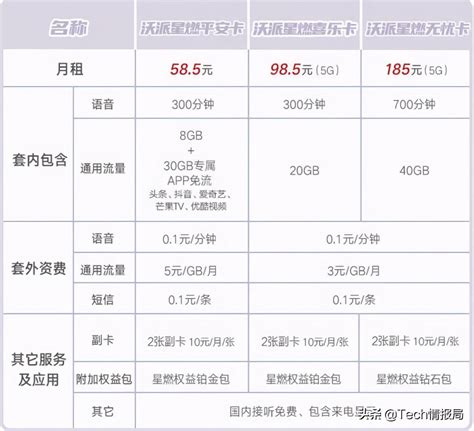 中国联通在深正式推出5G套餐多档套餐最低129元 - 广东 — C114通信网
