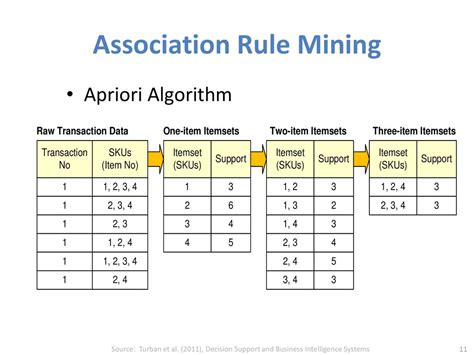 Association Mining Rule with Example 的图像结果