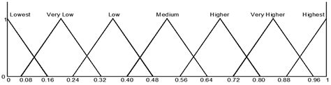 Experimental Investigation and Optimization of AZ31 Mg alloy during ...