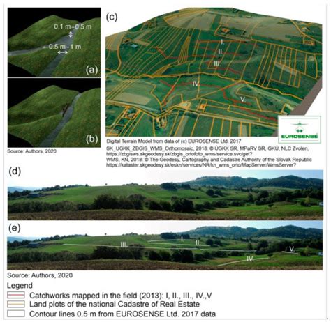 Sustainability | Special Issue : Agricultural Water Management and ...