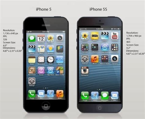 iPhone SE /iPhone 6s /5s对比图赏与屏幕报告 | 爱搞机