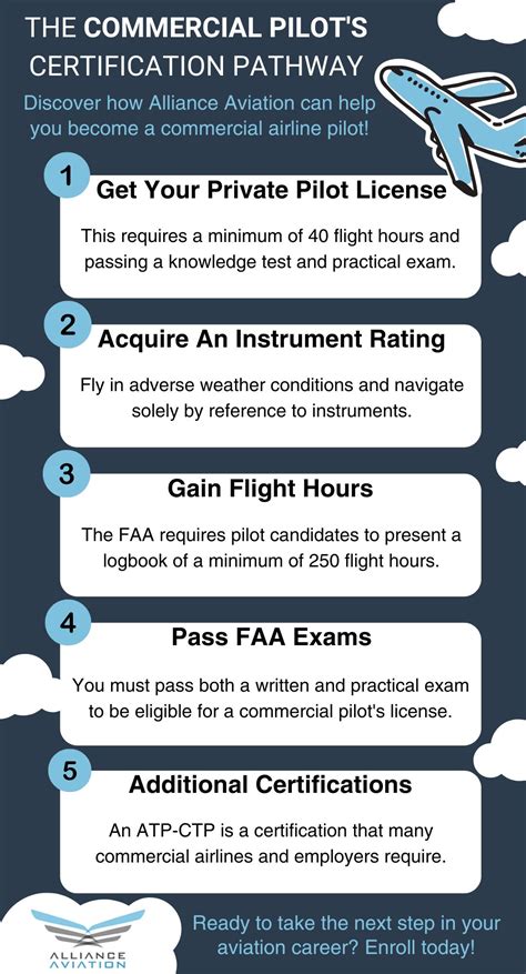 Pilots Educational Requirements | National Education