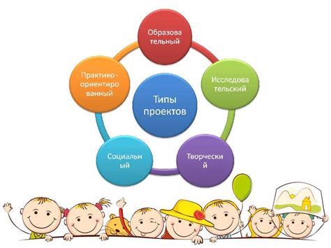Проектная деятельность в доу. технологии проектной деятельности в доу