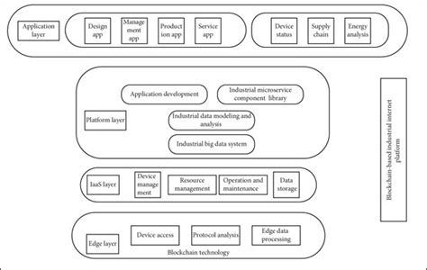 The Internet Computer 的图像结果
